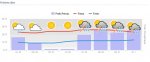 meteo cabreres.jpg