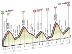 giro15st16-profile.jpg