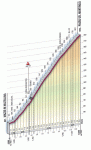 profile_mortirolo_s20_int.gif