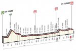 giro15st17-profile-620.jpg