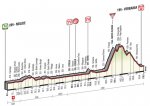 giro15st18-profile-620.jpg