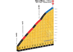 Alpe d´Huez.png