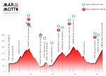 profil-marmotte-2015-new.jpg