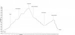 planoles-circuit-altimetries_copia-comp.jpg