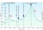 Perfil Ruta Agallas.JPG