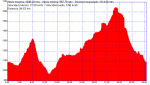 Ruta de los miradores version glober.TRK (Medium).png