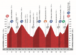 vuelta15st11-profile-920.png