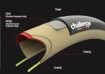 challenge-triathlon-tubular-tires-puncture-protect.jpg