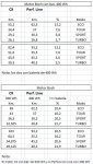 Dif. consumo Bosch CX.JPG