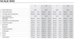 Scott_geometry_scale900_2014.jpg