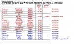 Estado al 10 Sep 2007 (Medium).JPG
