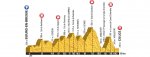 tdf16st15-profile-920.jpg