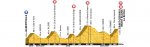 tdf16-st19-profile-920.jpg