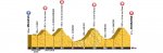 tdf16-st20-profile-920.jpg