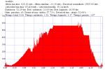 tiempos.png