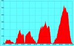 Perfil llanÃ§Ã -cadaques-st.pere.jpg