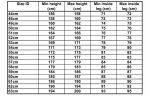 standard chart.png
