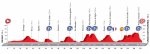 vuelta-2016-el-recorrido-al-detalle-51-puertos-21-perfiles-014.jpg