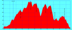 200-crestas-desafio-courel.gpx.png