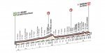 sanremo16-profile-920.jpg
