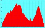Serra de finestres - perfil.jpg