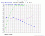 Transition Patrol 27.5'' 2015_LevRatio.gif