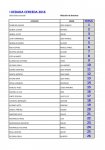 Listado definitivo Inscritos I KDD BTT Cerceda_Página_1.jpg