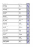 Listado definitivo Inscritos I KDD BTT Cerceda_Página_2.jpg