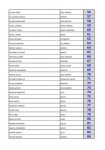 Listado definitivo Inscritos I KDD BTT Cerceda_Página_3.jpg