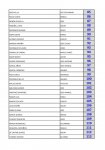 Listado definitivo Inscritos I KDD BTT Cerceda_Página_4.jpg