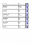 Listado definitivo Inscritos I KDD BTT Cerceda_Página_6.jpg