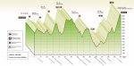 Marcha Sierra de Gudar Perfil.jpg