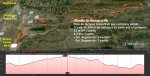 CarreraAPie_Perfil&Recorrido-Detalle.jpg