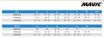 tallas mavic.JPG