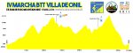 perfil-iv-marcha-btt-villa-de-onil-650x260.jpg