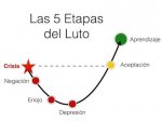 las 5 etapas del duelo.jpg