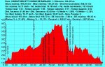 I MarathÃ³n BTT Ciudad De Badajoz - 104 Km - Perfil (30-09-07).jpg