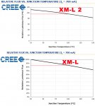 cree xm-l 2 vs old xm-l.jpg