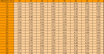 equivalencias desarrollos ciclistas.gif