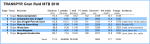 TRANSPYR_Numbers_2016_LSM.png