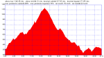 subida al rope.gpx.png