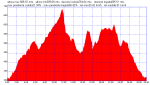kdd lliria.gpx.png