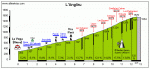 Angliru1.gif