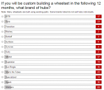 Hub poll 1.PNG