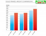 scott_scale_peso.jpg
