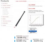 Cn Aero 494.JPG
