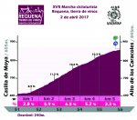 Altimetria Caracoles 1000.jpg