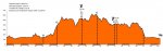 Perfil-Recorrido-2016-MTB-rev-2-1024x204.jpg