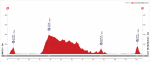 Vuelta Begues.png