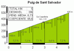 SantSalvador86.gif.gif